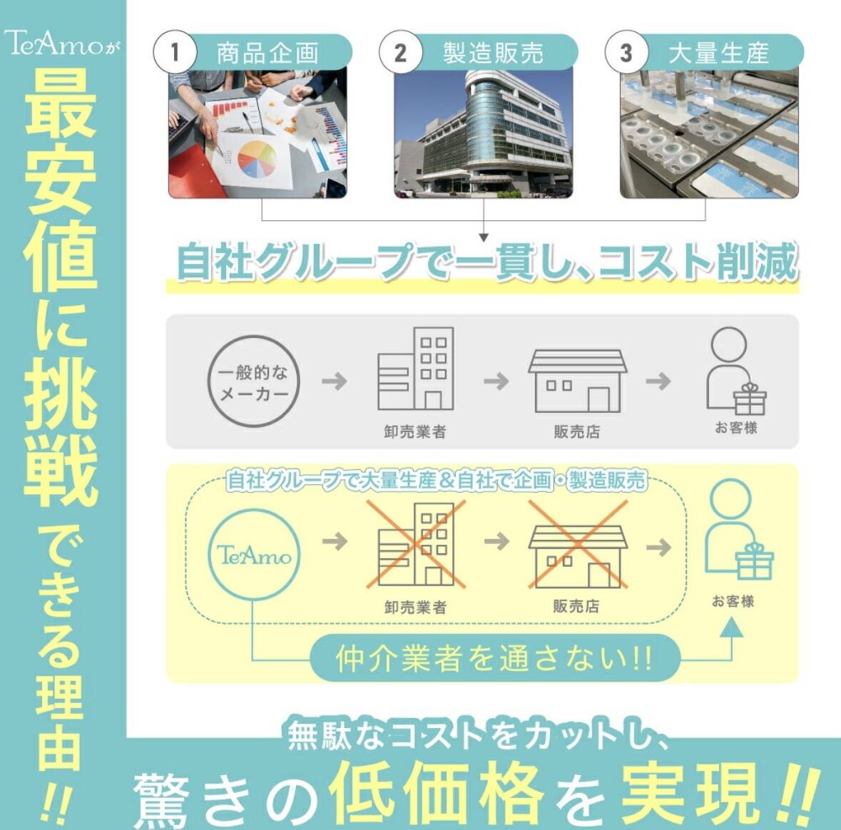 コスト削減の取り組みイメージ